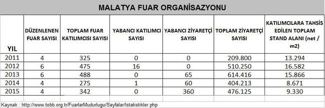 fuarcizelge